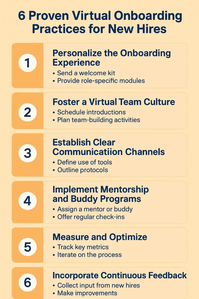 Best Virtual Onboarding Practices For New Hires