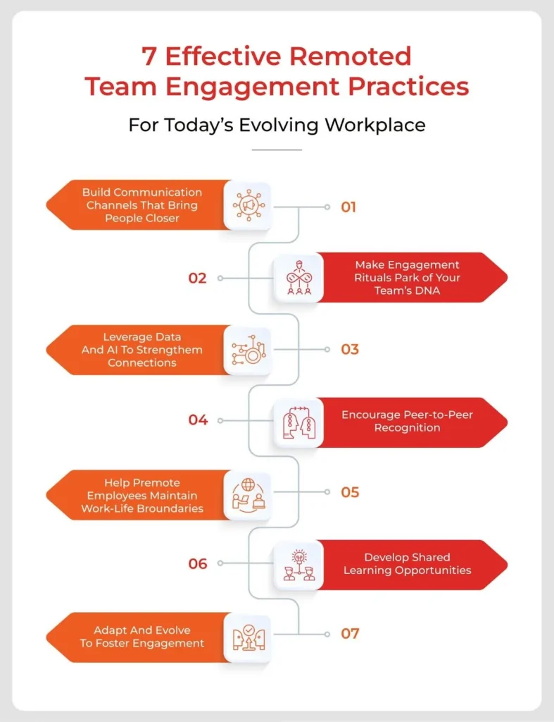 Remote team engagement tips for employers