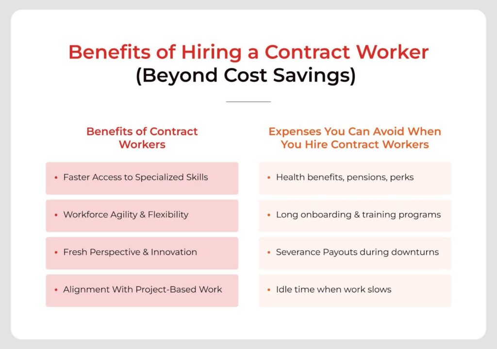 Top benefits of hiring a contract worker