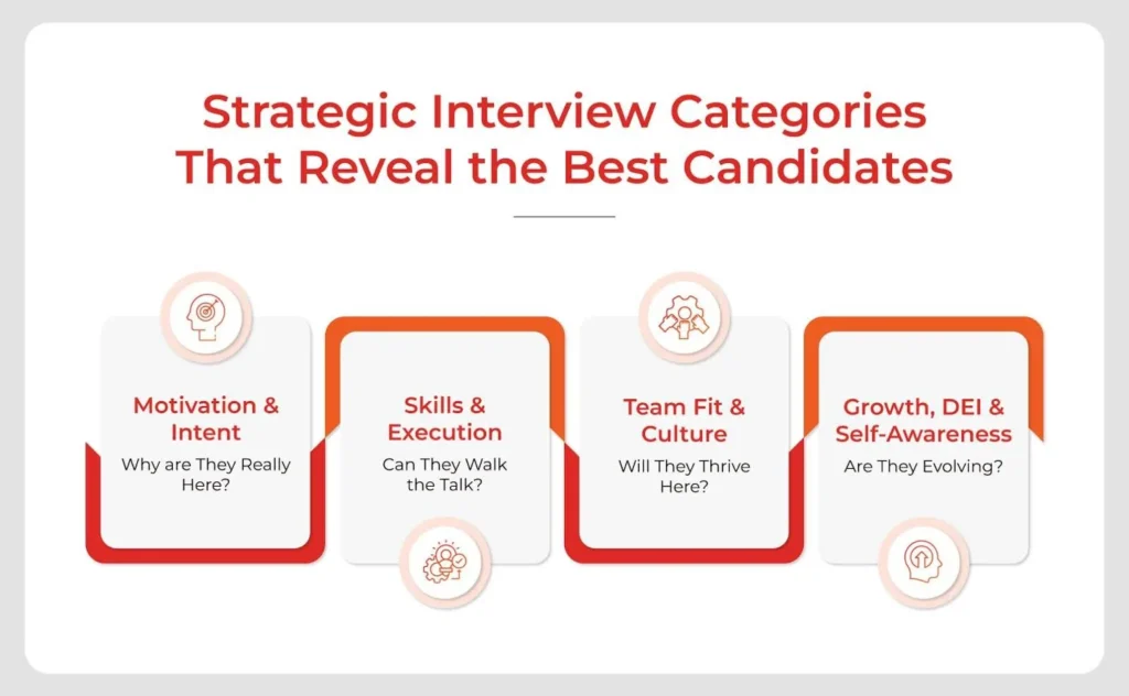 Categories of interview questions to find the right candidates.