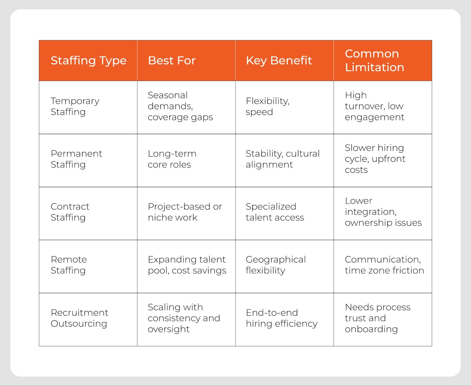 A comparative overview of different staffing solutions
