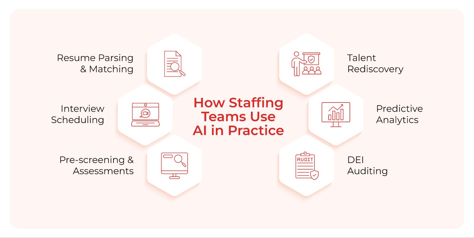 How staffing teams use AI in recruitment