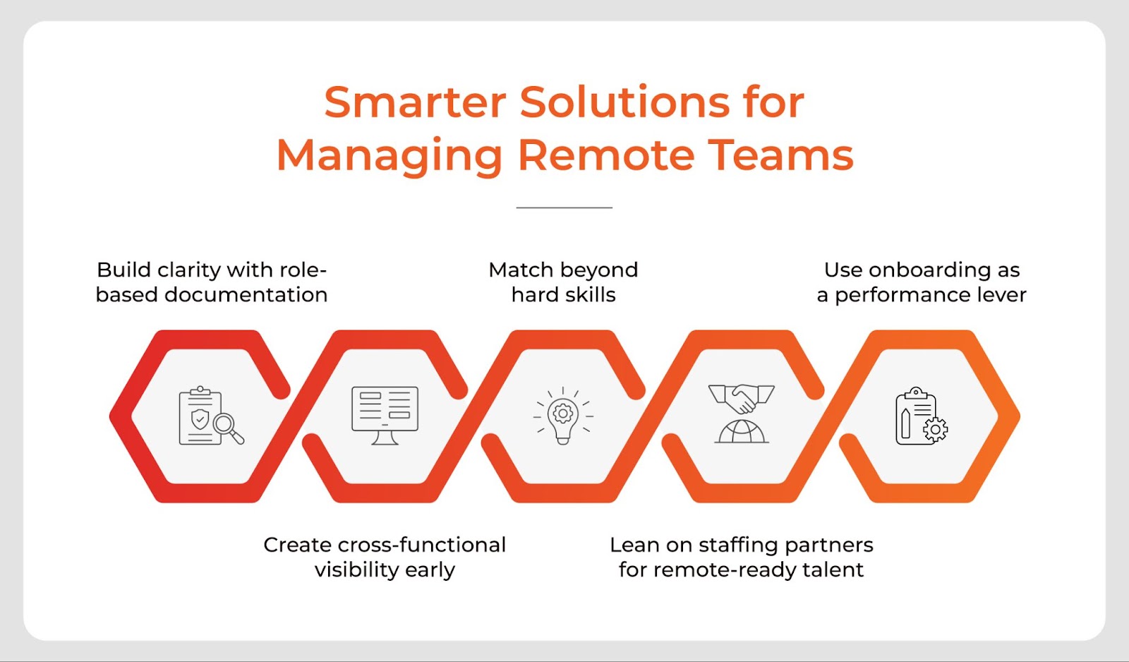 Remote team management solutions