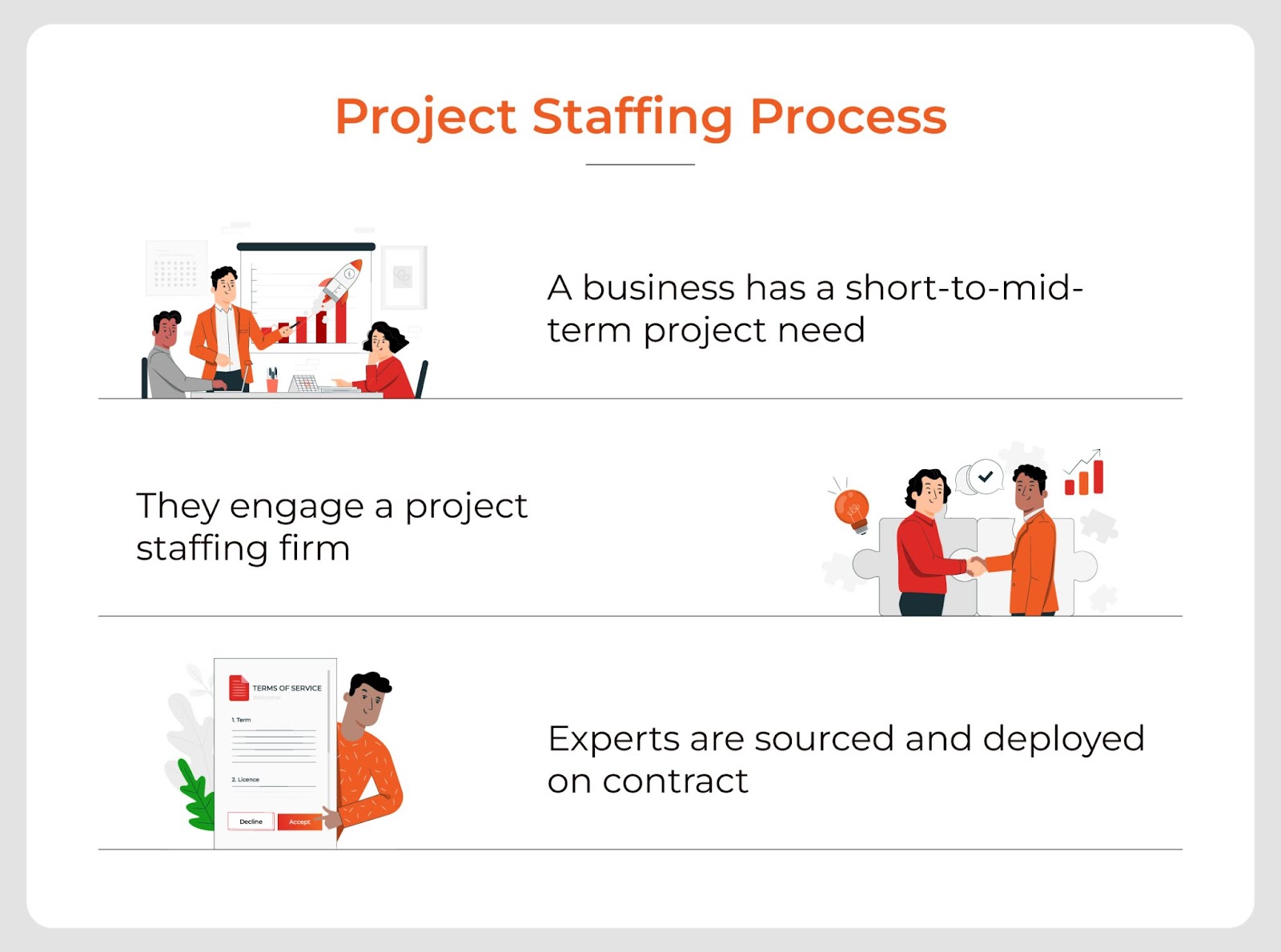 Project staffing process