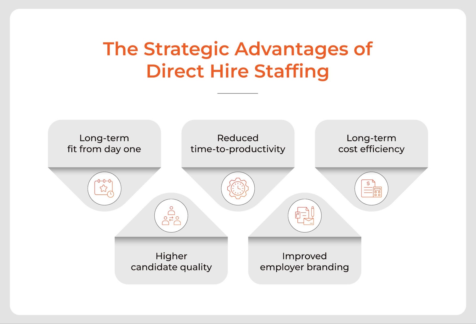 Direct hire staffing benefits