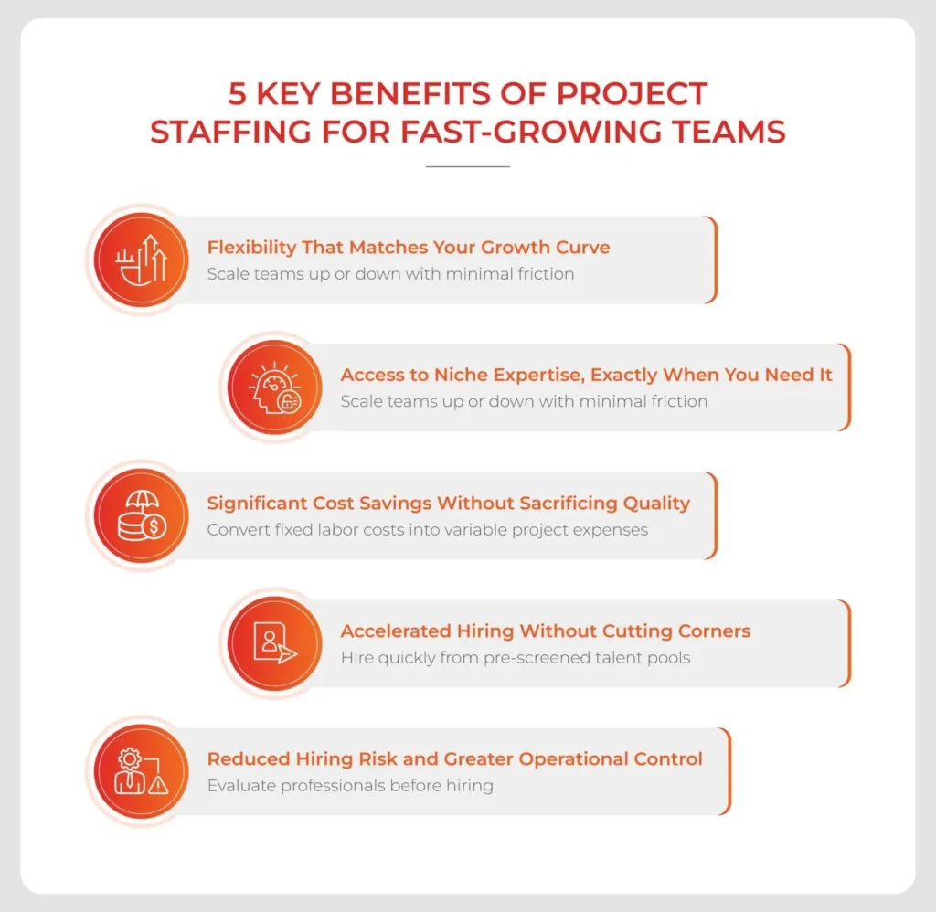 Infographic showing 5 key benefits of project staffing: flexibility, niche expertise, cost savings, fast hiring, and lower hiring risk.