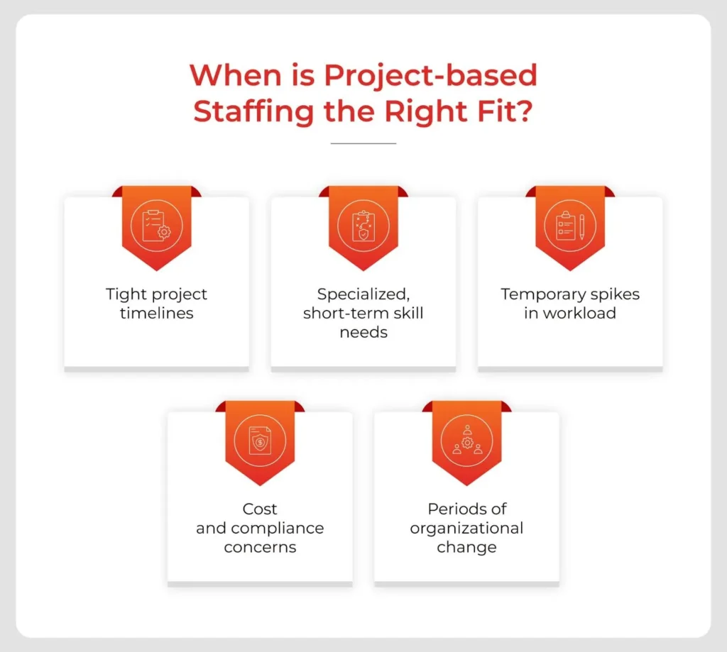 Infographic listing five scenarios where project-based staffing is ideal, including tight timelines and organizational change.