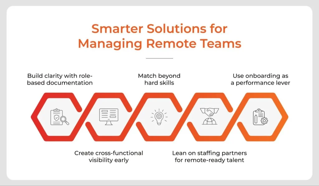 Infographic showing five best practices for managing remote teams through effective project staffing strategies.