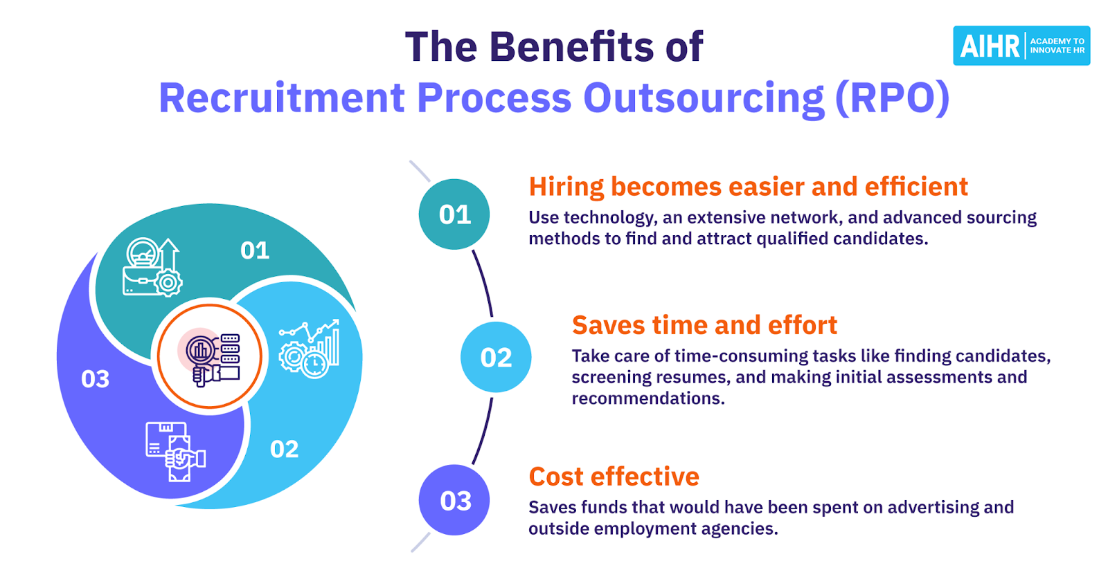 representing RPO cost and talent acquisition value
