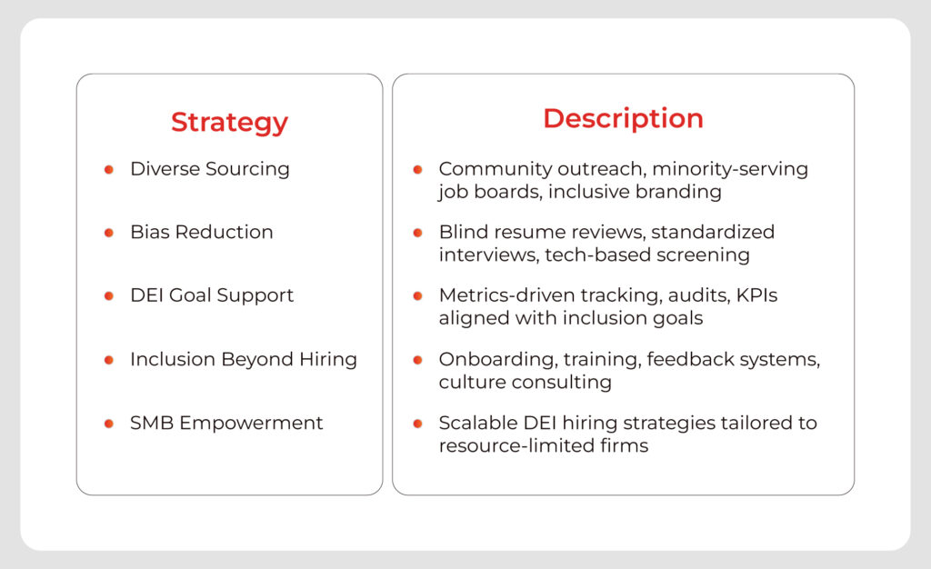Table outlining inclusive hiring practices and professional staffing solutions for workplace diversity