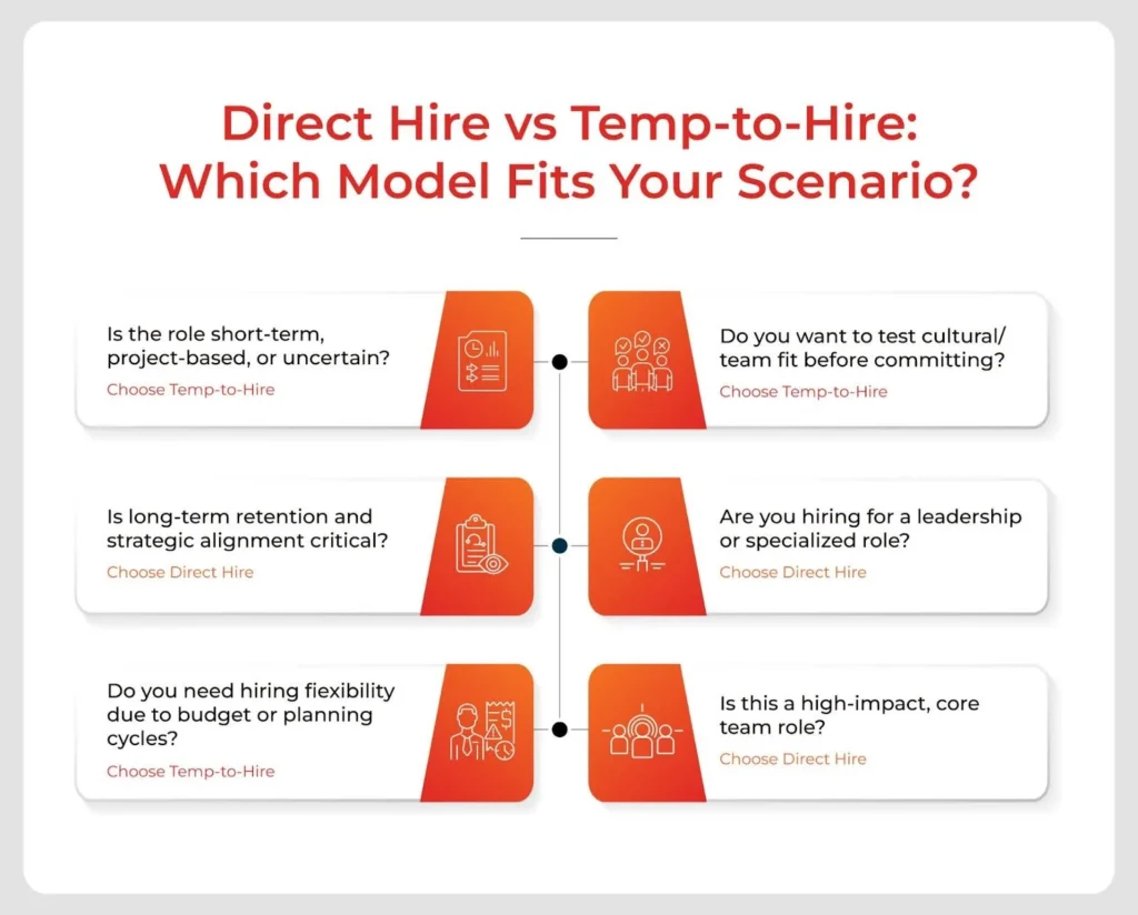 direct hire vs temp-to-hire: which model suits you best