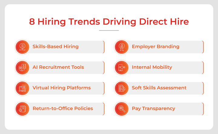 8 Key Hiring Trends Shaping Direct Hire in 2025