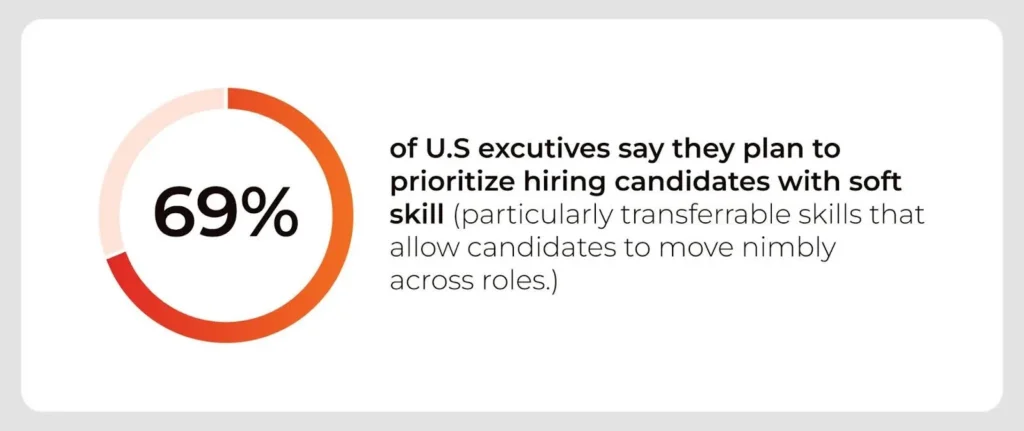 infographic showing preference of US executives hard skill vs soft skill