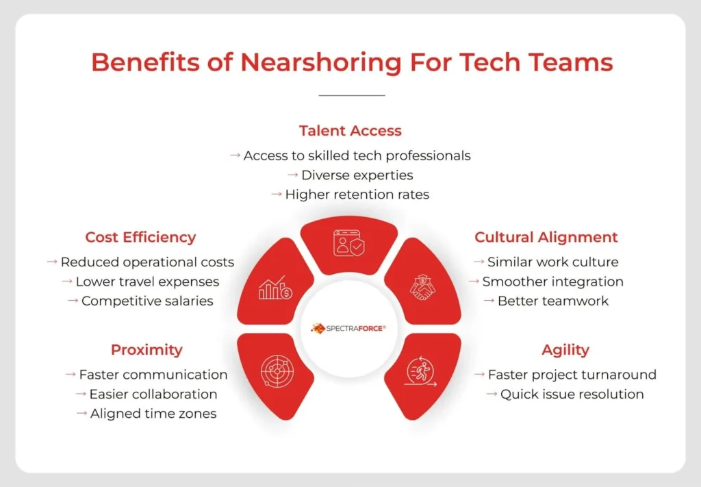 Benefits of nearshoring for tech