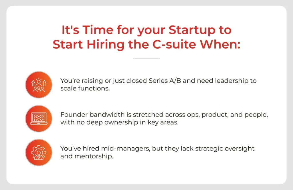 infographic showing when is executive search for startups is required