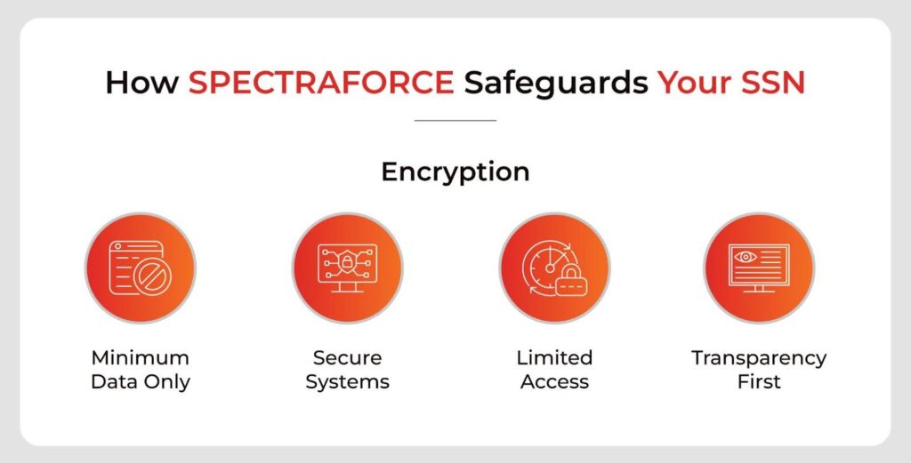How SPECTRAFORCE Safeguards your Social Security Number