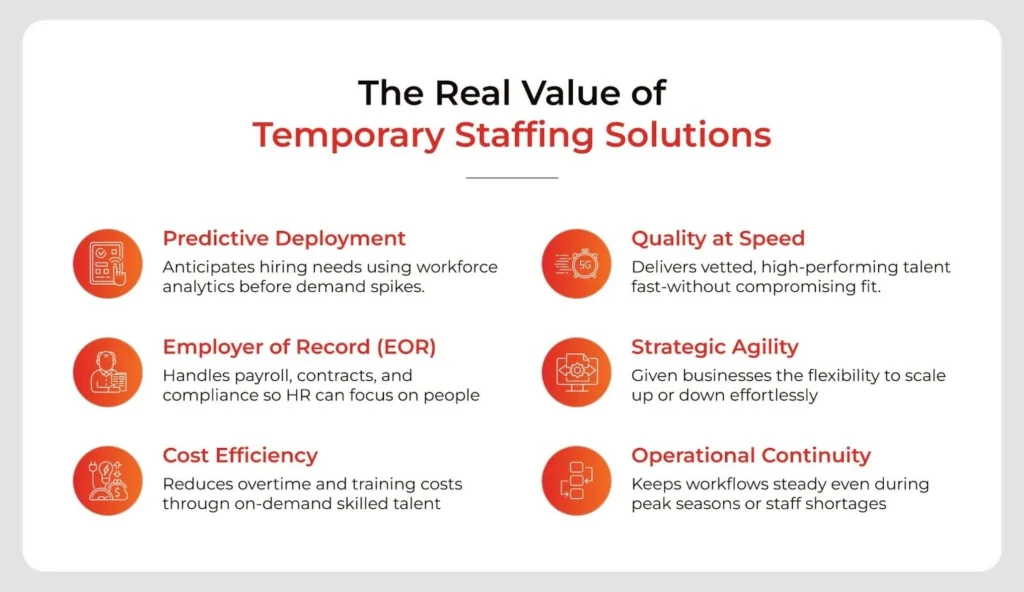 Benefits of temporary staffing for holidays