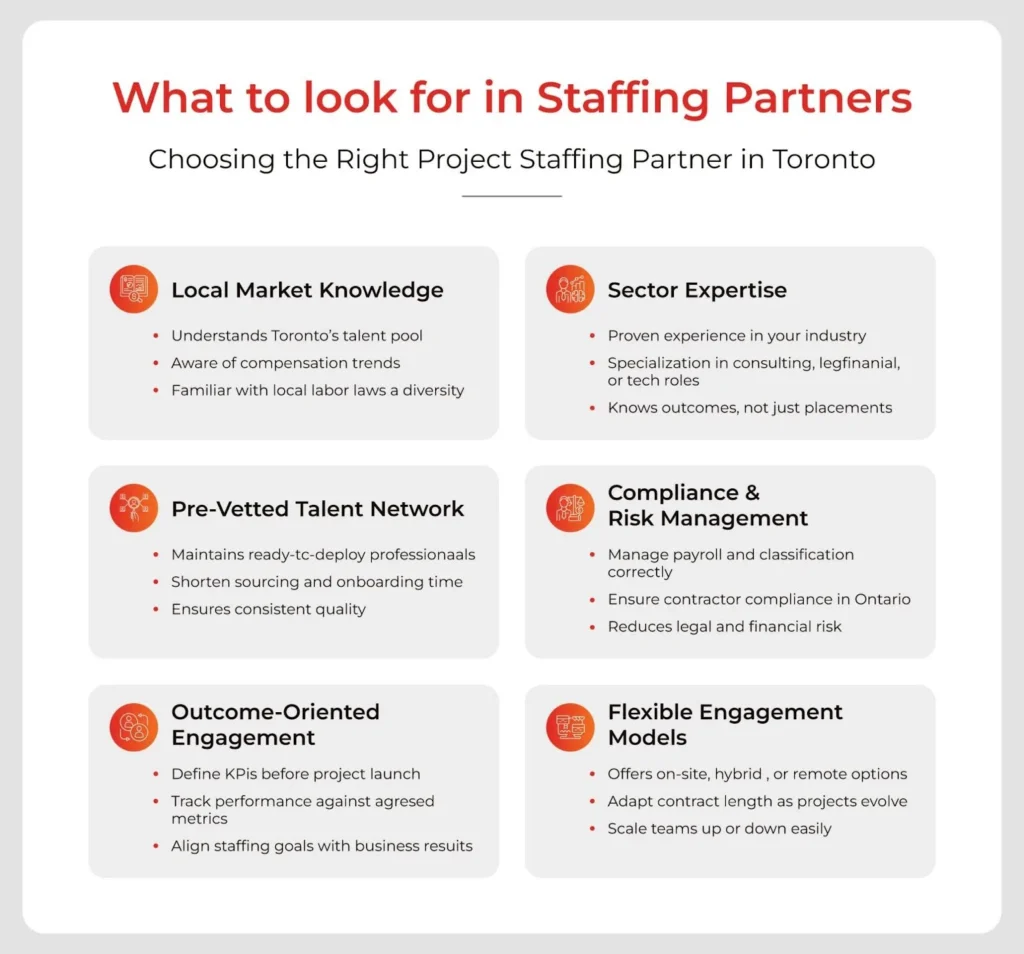 Choosing partner for project staffing in Toronto