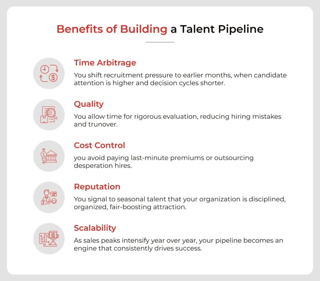 Benefits of building a talent pipeline