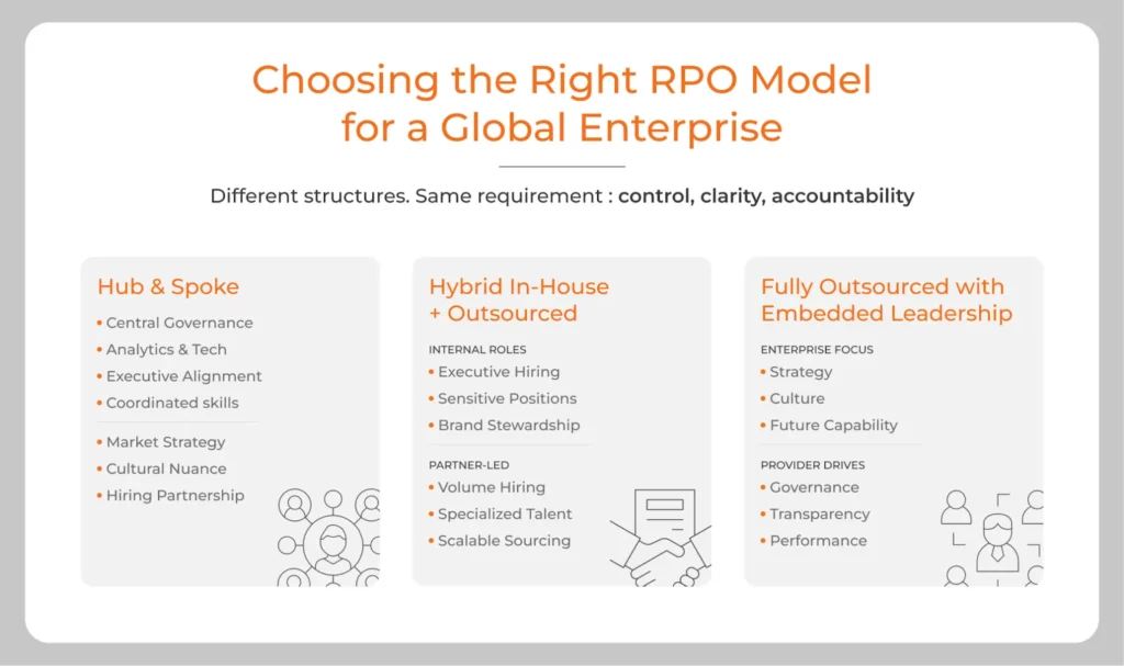 infographic illustrating how to choose among enterprise RPO solutions 
