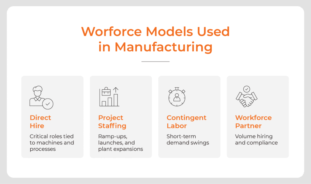 Manufacturing workforce model infographic