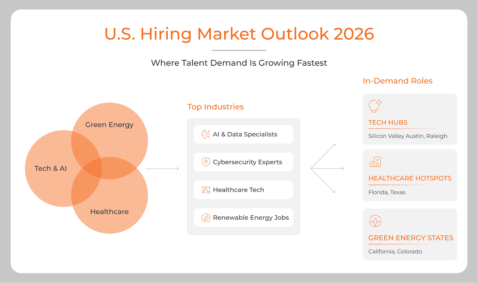 U.S. Hiring Market Outlook 2026 | SPECTRAFORCE