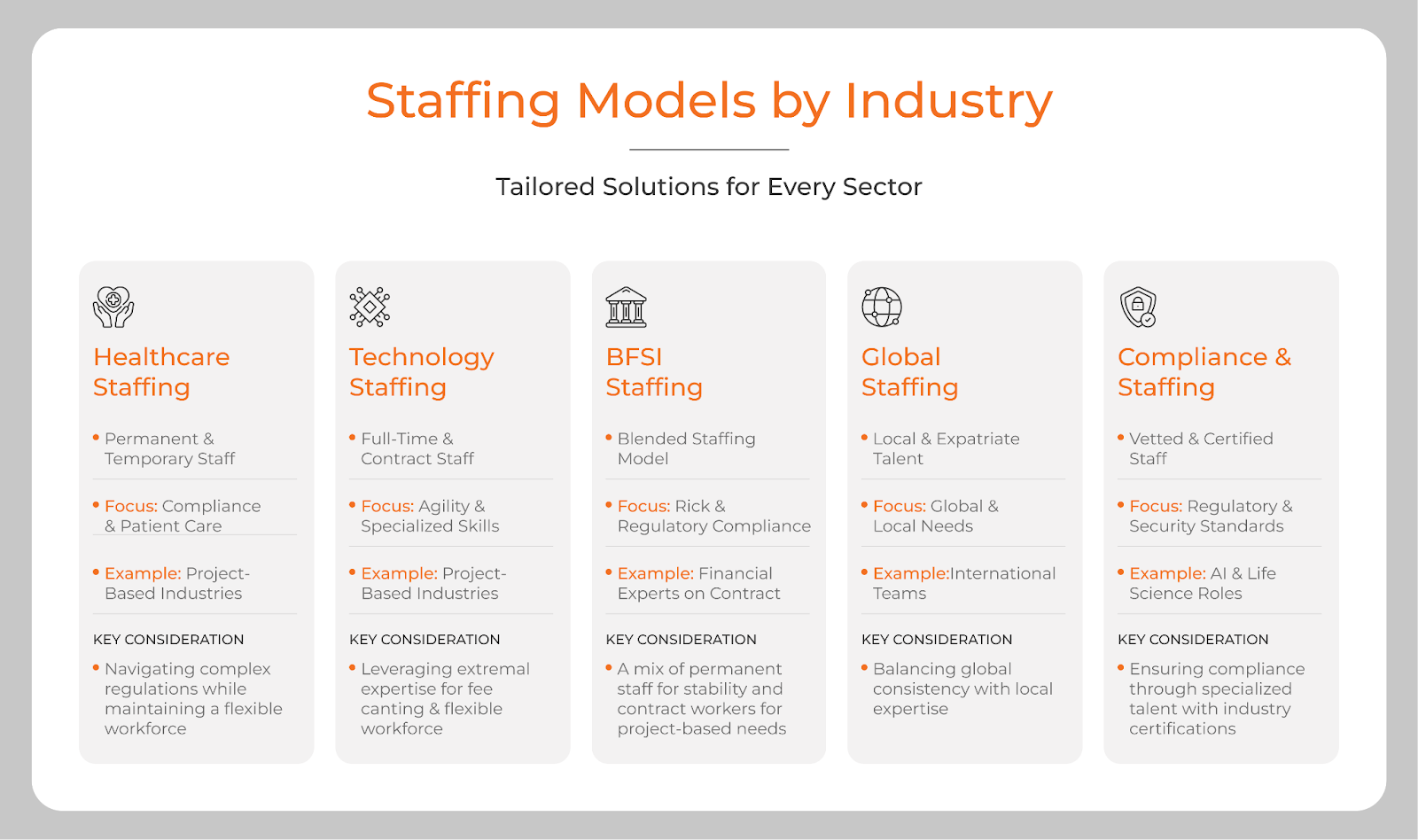Staffing Models by Industry: Tailored Solutions for Every Sector