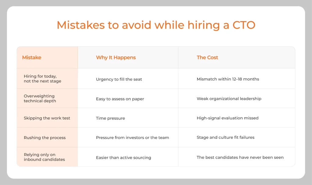 Mistakes to avoid when you hire a CTO
