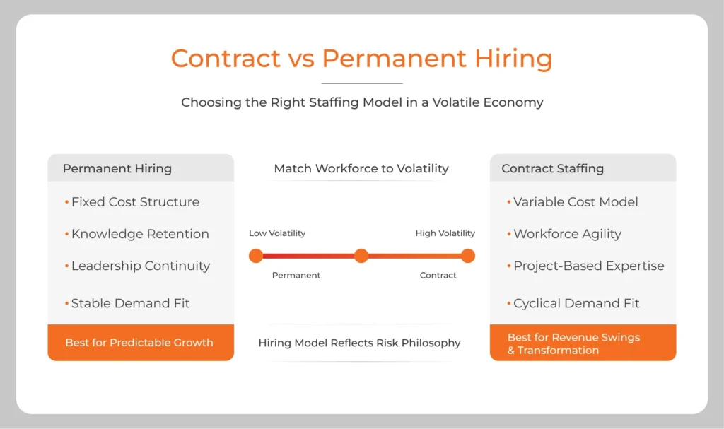 Contract vs permanent hiring
