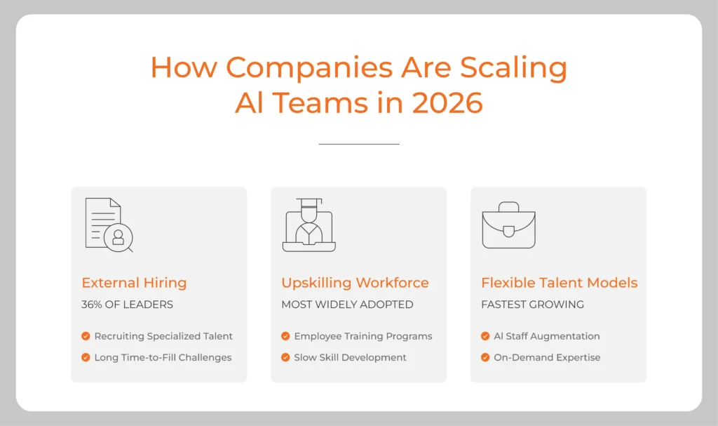 How companies are using AI staffing solutions to scale AI in hiring 