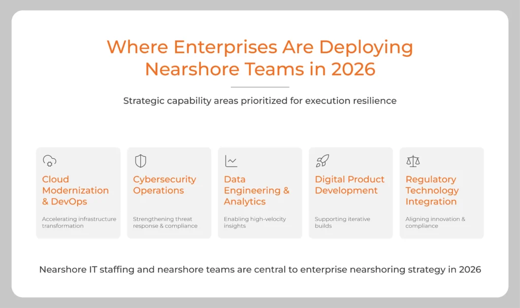  Infographic showing organizational areas where nearshoring finds application