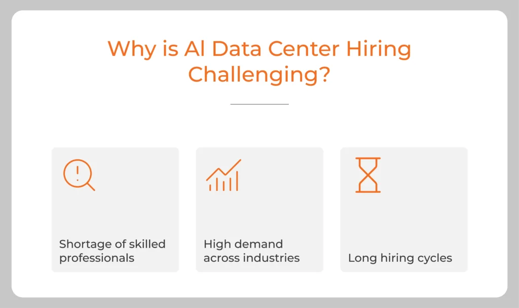 Challenges with AI data center hiring