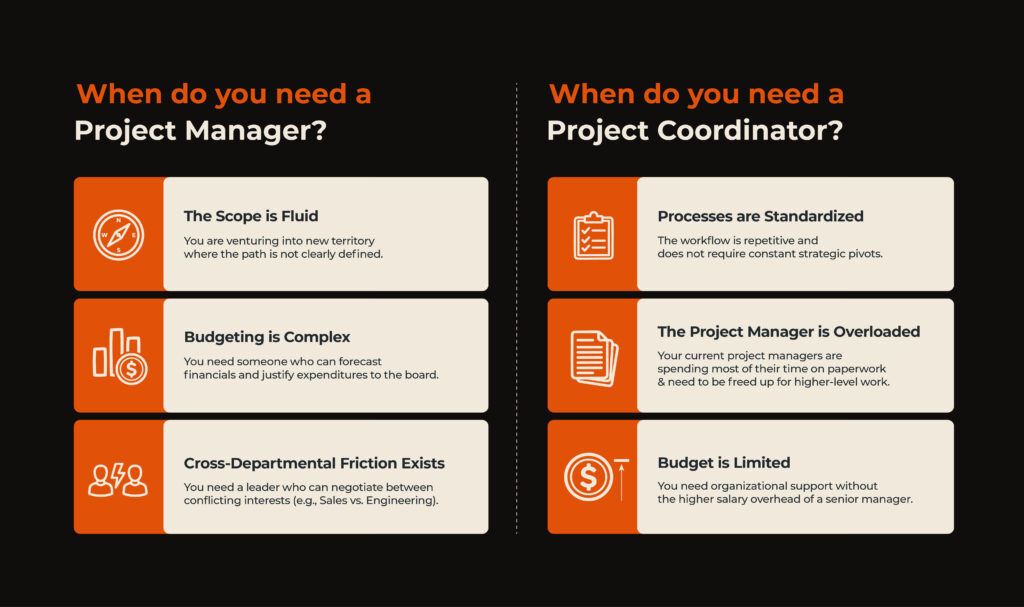 project manager vs project coordinator roles comparison