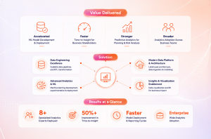 Case Study Graphics - Prudential