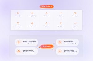 SPECTRAFORCE case study graphic highlighting a diversity-first staffing strategy that enabled a leading real estate platform to scale sales leadership, achieve 100% retention, and build sustainable growth through targeted talent acquisition.