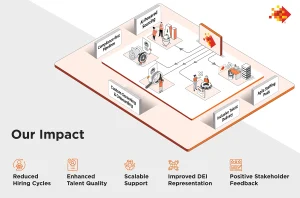 Inside the Talent Strategy Fueling a Major Bank’s Digital Breakthrough