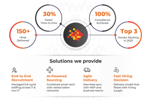 SPECTRAFORCE Cuts Time-to-Hire by 30% and Delivers 150+ High-Quality Hires for a Global Financial Leader-elementor-io-optimized