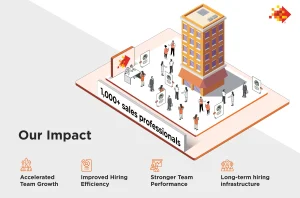 SPECTRAFORCE Enables Rapid Sales Team Expansion for a Real Estate Data Leader