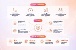How SPECTRAFORCE Managed a Large-Scale Contingent Workforce Transition for a Global Medical Device Manufacturer